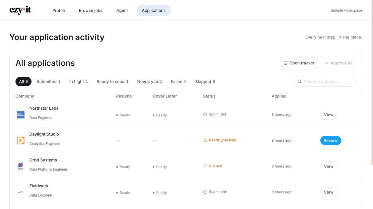 Ezy·it application table showing sample roles with Submitted, Needs your help and Queued statuses.